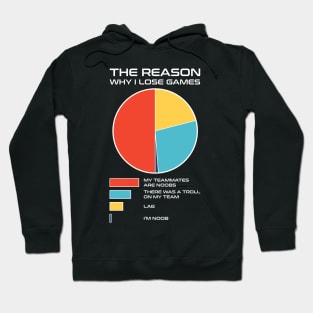 The Reason Why I Lose Games - Videogames Hoodie